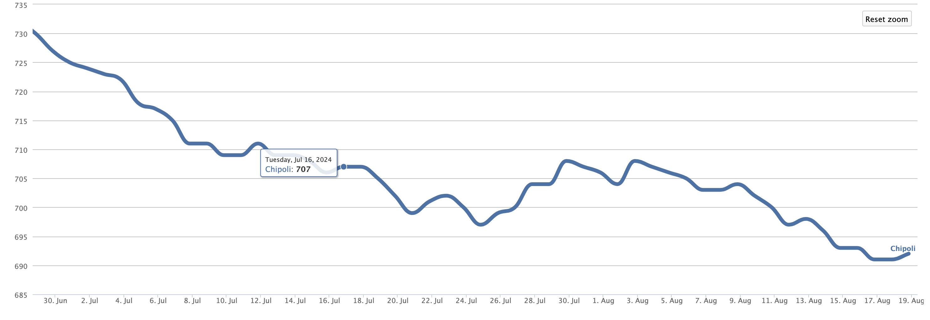 Screen Shot 2024-08-19 at 5.13.31 PM.png