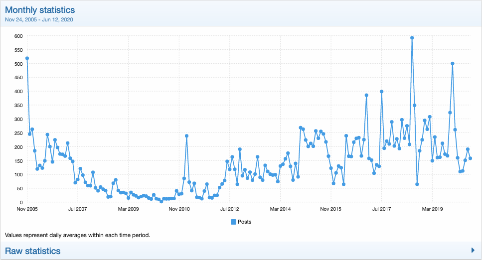 Screenshot_2020-06-12 Statistics The North Pacific - Admin control panel.png