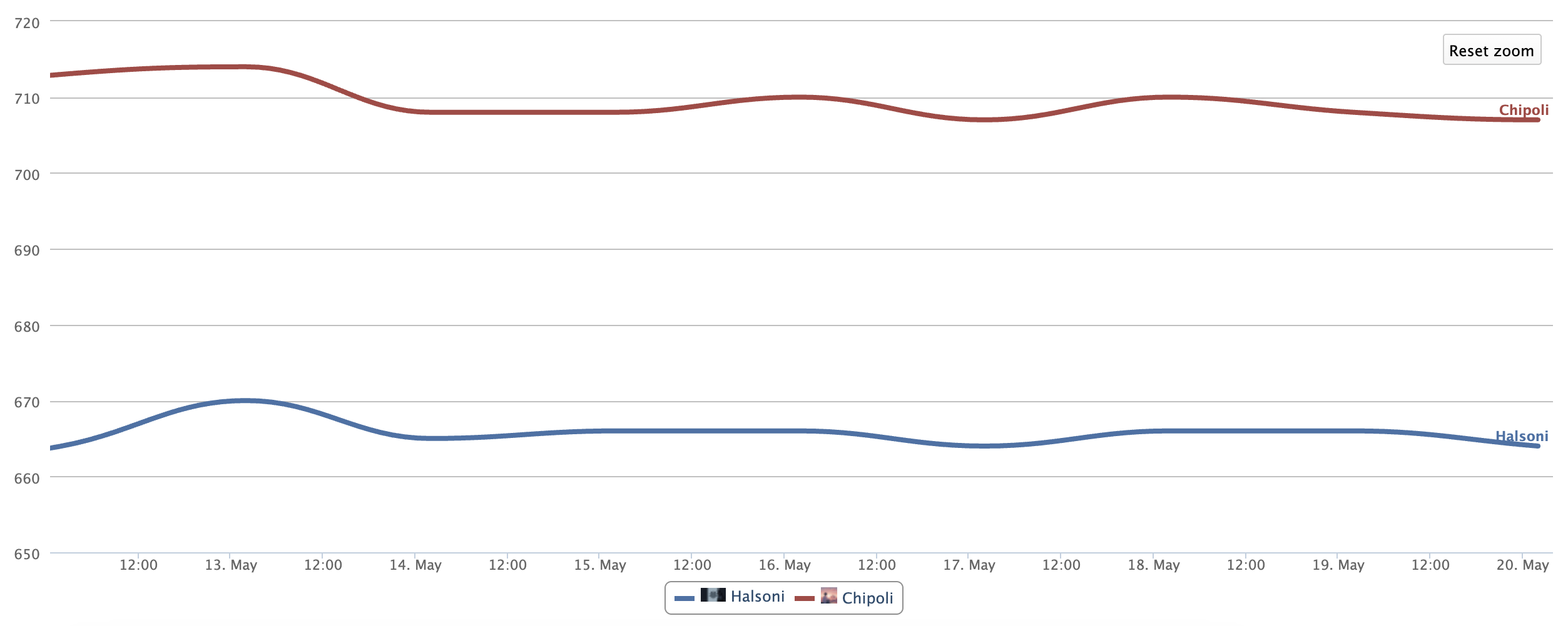 Screenshot 2025-05-20 at 14.44.40.png