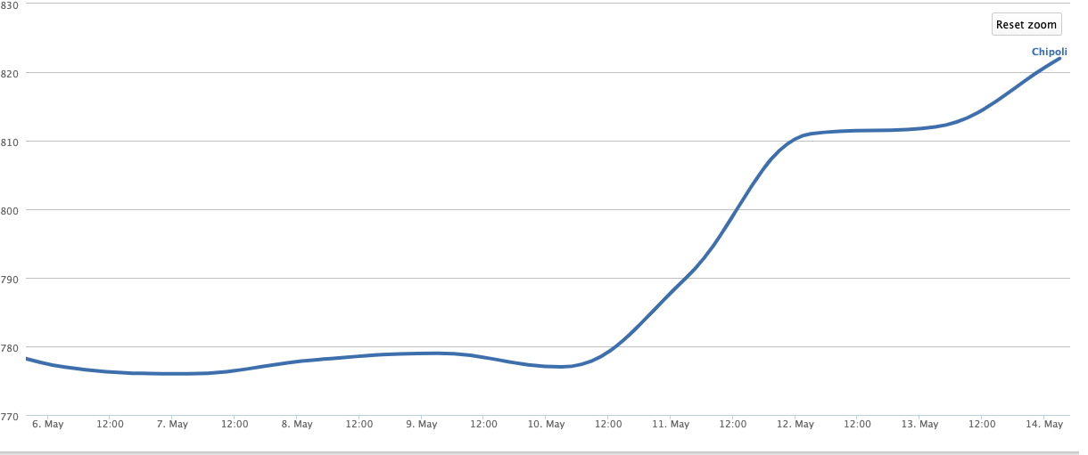 Screen Shot 2023-05-14 at 4.32.53 PM.png