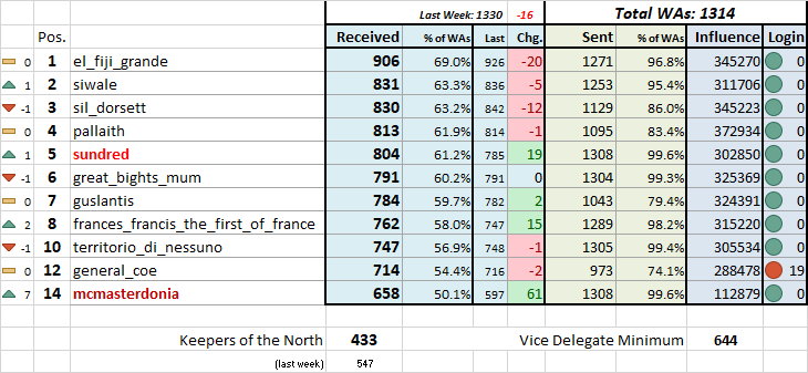9-15-19 SC Status.png