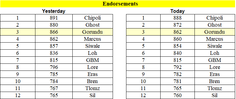 Endorsements 8-18-23.png