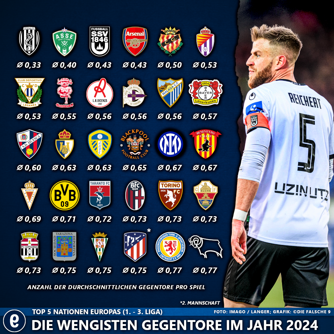 Top5NationenWenigsteGegentore2024.png